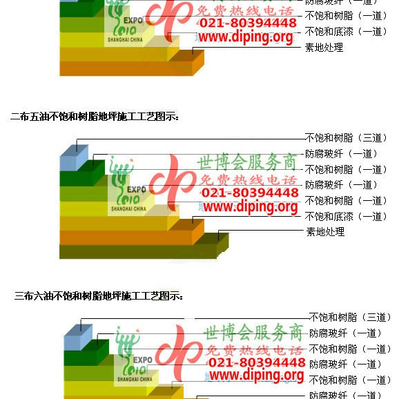 太原不饱和树脂地坪，不饱和树脂防腐地坪,防腐蚀地坪施工厂家产品图2