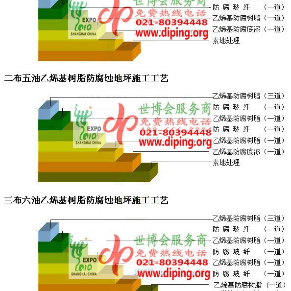 太原乙烯基防腐蚀地坪,乙烯基酯地坪,乙烯基酯防腐蚀地坪,乙烯基重防腐蚀地坪,乙烯基重防腐地坪,乙烯基重防腐自流平地坪产品图2